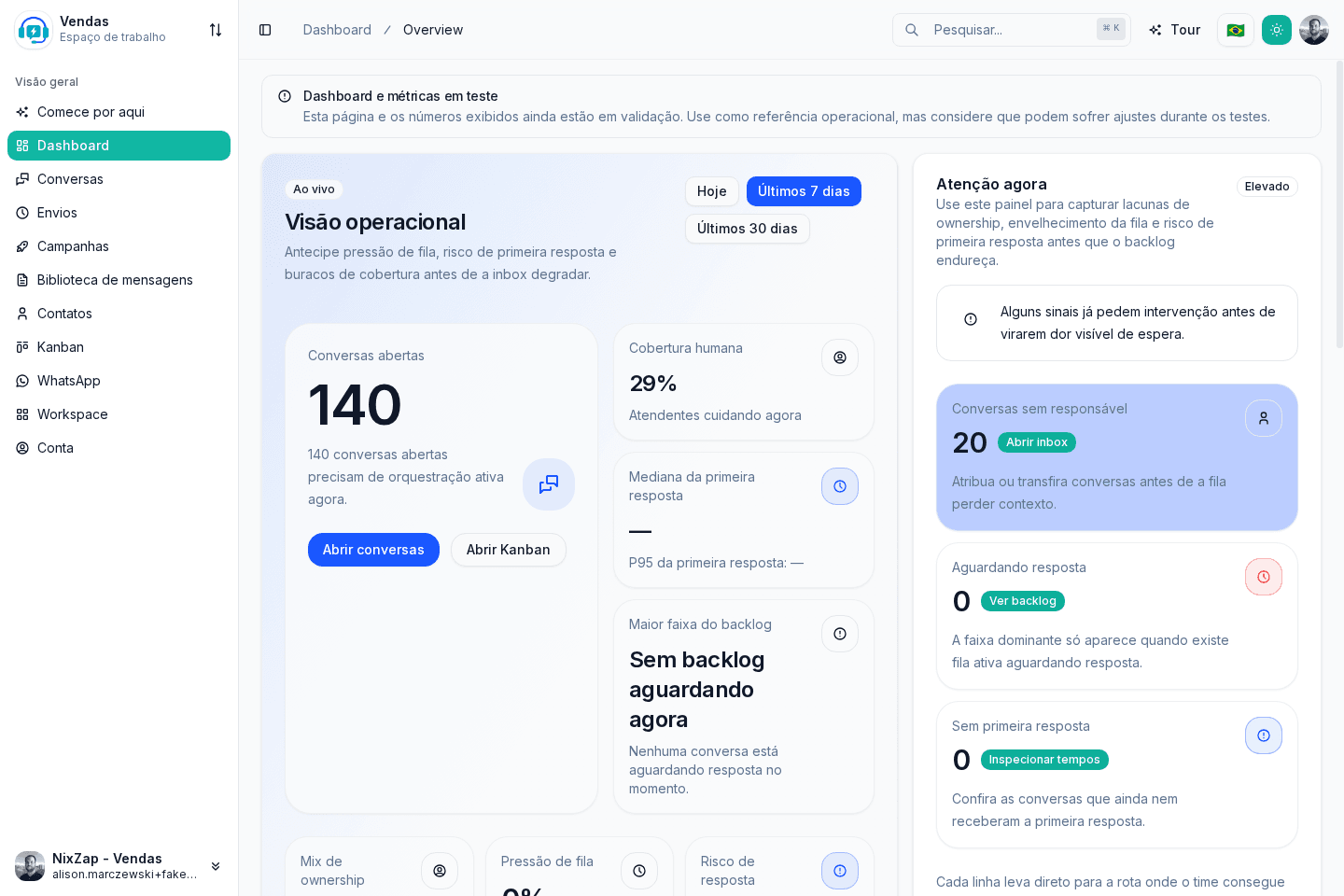 Painel operacional da NixZap com métricas, progresso e status da operação.
